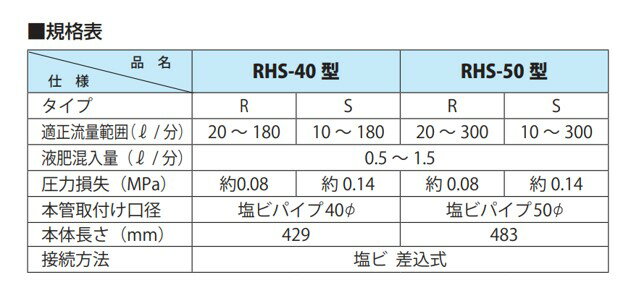 ����������ޥ��빩�ȡ�RHS-50���ʿ��ϼ������ַ���