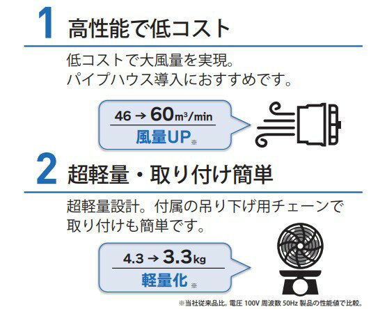 ドライファンはやてプラス　FAN-30S100AW　空気循環ファン