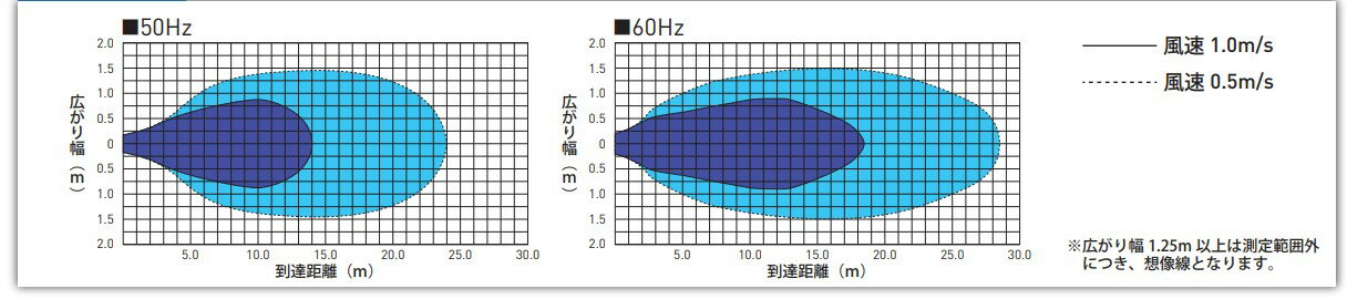 �ɥ饤�ե���Ϥ�ƥץ饹��FAN-30S200AW�������۴ĥե���