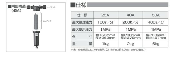 散水社のアーカルディスクフィルター25｜アングル2