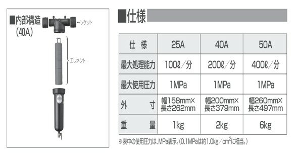 ��������ǥ������ե��륿��40����