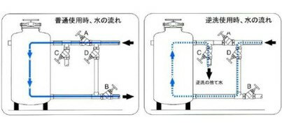 2�� ����ɥ�ǥ����ե��륿�� 50mm SNZ-50 ��4�ޥ��åȥХ��ѥ����åȡ������ή�� 150��300L/ʬ ���� �����Ŀ��������Բ� �����Բ�