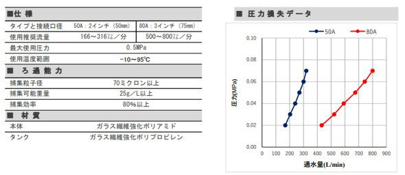 ���������󥻥ѥ졼���� 50A��SNZ-50A��WB6838