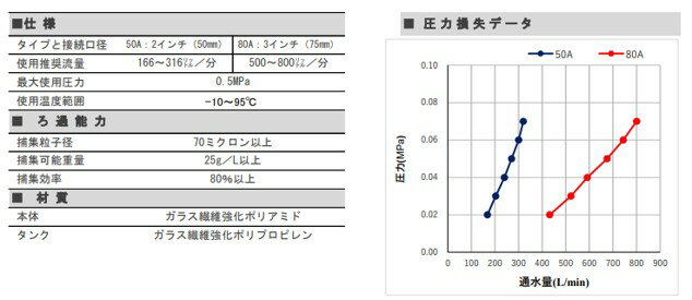 サイクロンセパレーター 80A−SNZ-80A　WB6839