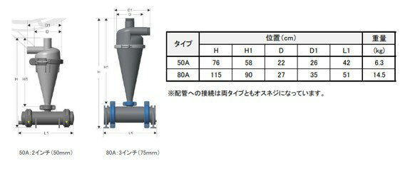 ���������󥻥ѥ졼���� 80A��SNZ-80A��WB6839
