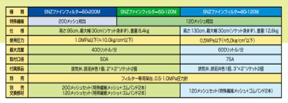 �����դ�SNZ�ե�����ե��륿��80��120��å��塡WB6265