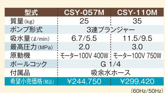 �ݡ����֥�ưʮCSY-110M��100V