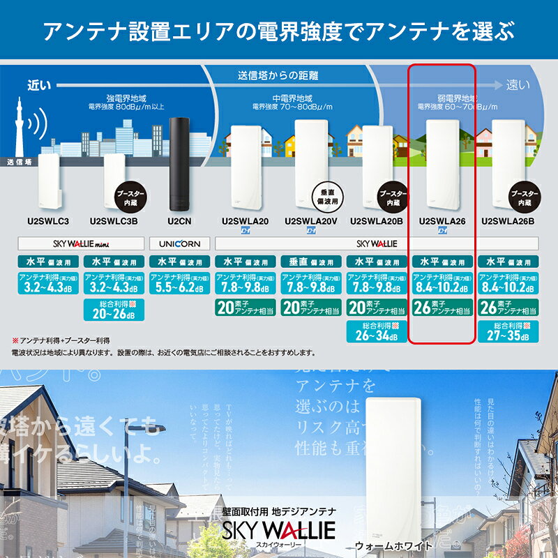 壁面取付用 地上デジタル放送用 平面 UHFアンテナ SKY WALLIE(スカイウォーリー) ...