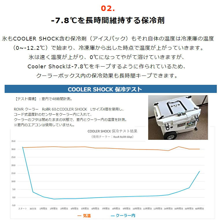 クーラーショック Cooler Shock Small 保冷剤 ソフト アウトドア 保冷 単品 保冷パ...