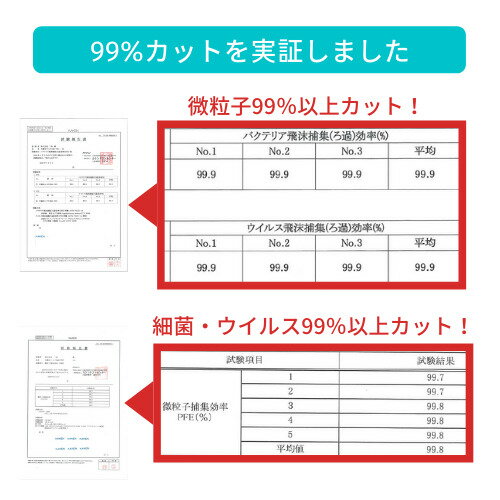 【送料無料】不織布三層マスク 100枚 小さめ 使い捨て 白 ホワイト 女性 高校生 中学生 小学生 三層構造 三層フィルター 飛沫防止 花粉対策 ハウスダスト対策 防護マスク 男女兼用 立体 プリーツ BEF/PFE/VFE99% ウイルス対策 防塵対策