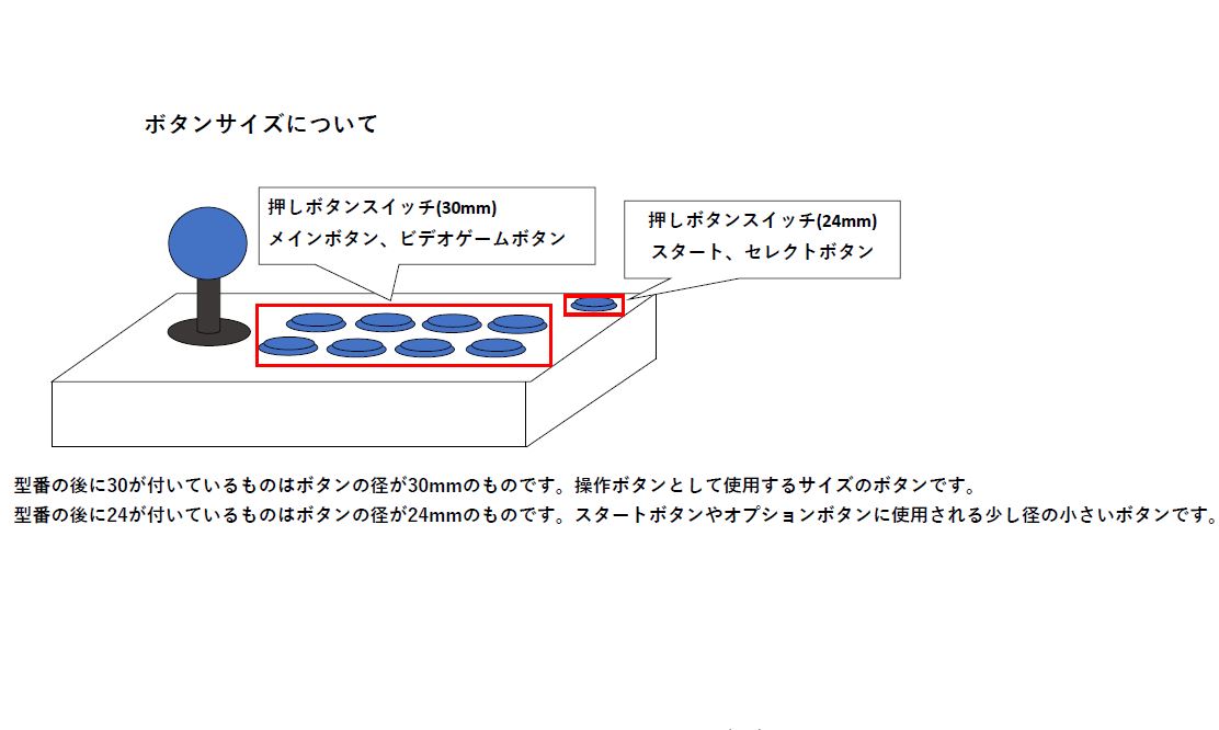 ネジ式押しボタン24φ（スタート・セレクトボタンサイズ） 【OBSN-24】 3