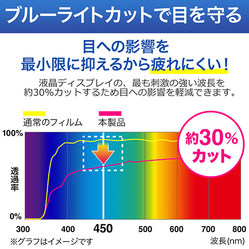 SANWASUPPLY（サンワサプライ）『プライバシー液晶保護フィルター（200-CRTPF133W）』