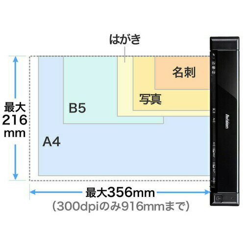 モバイルスキャナー 高画質1200dpi A4 写真・名刺などに対応 ドキュメントスキャナー オートスキャナ スキャン