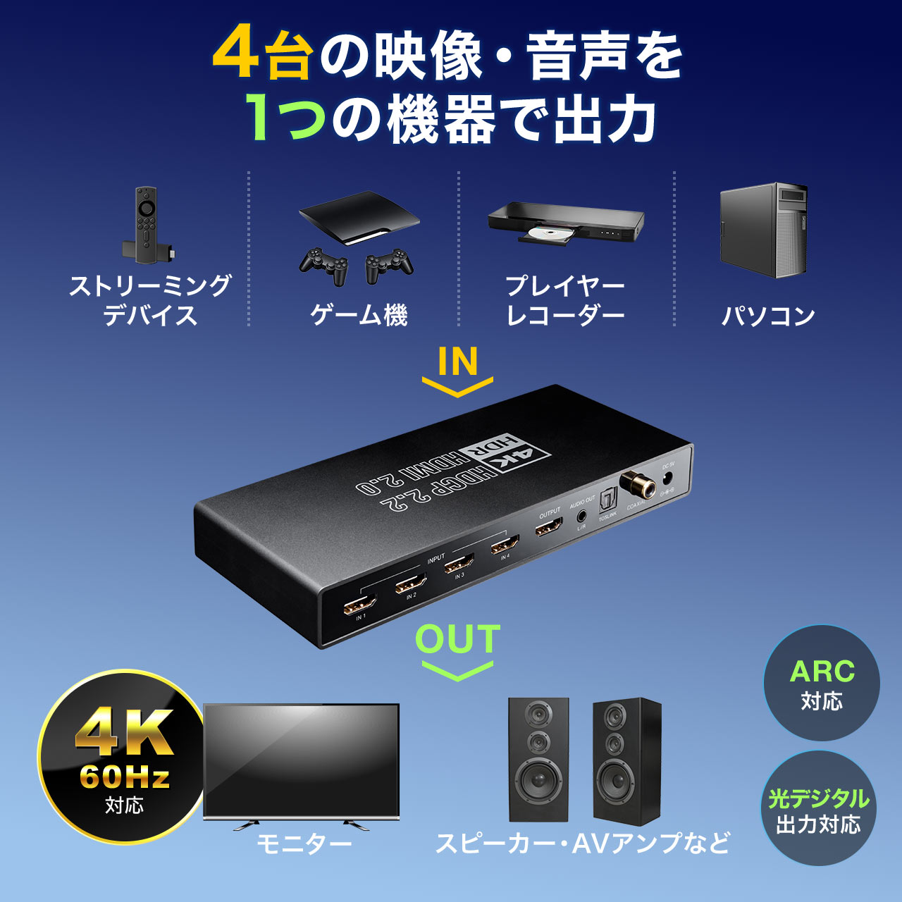 【火曜限定 クーポンで800円OFF】【楽天1位受賞】HDMI切替器 4K 60Hz 4入力1出力 自動切り替え 手動切り替え HDR HDCP2.2 光デジタル ARC セレクター リモコン付き 変換 パソコン レコーダー PS5 Blu-ray DVD PS4 PRO Xbox AVアンプ ピーカー テレビ ブルーレイ 3