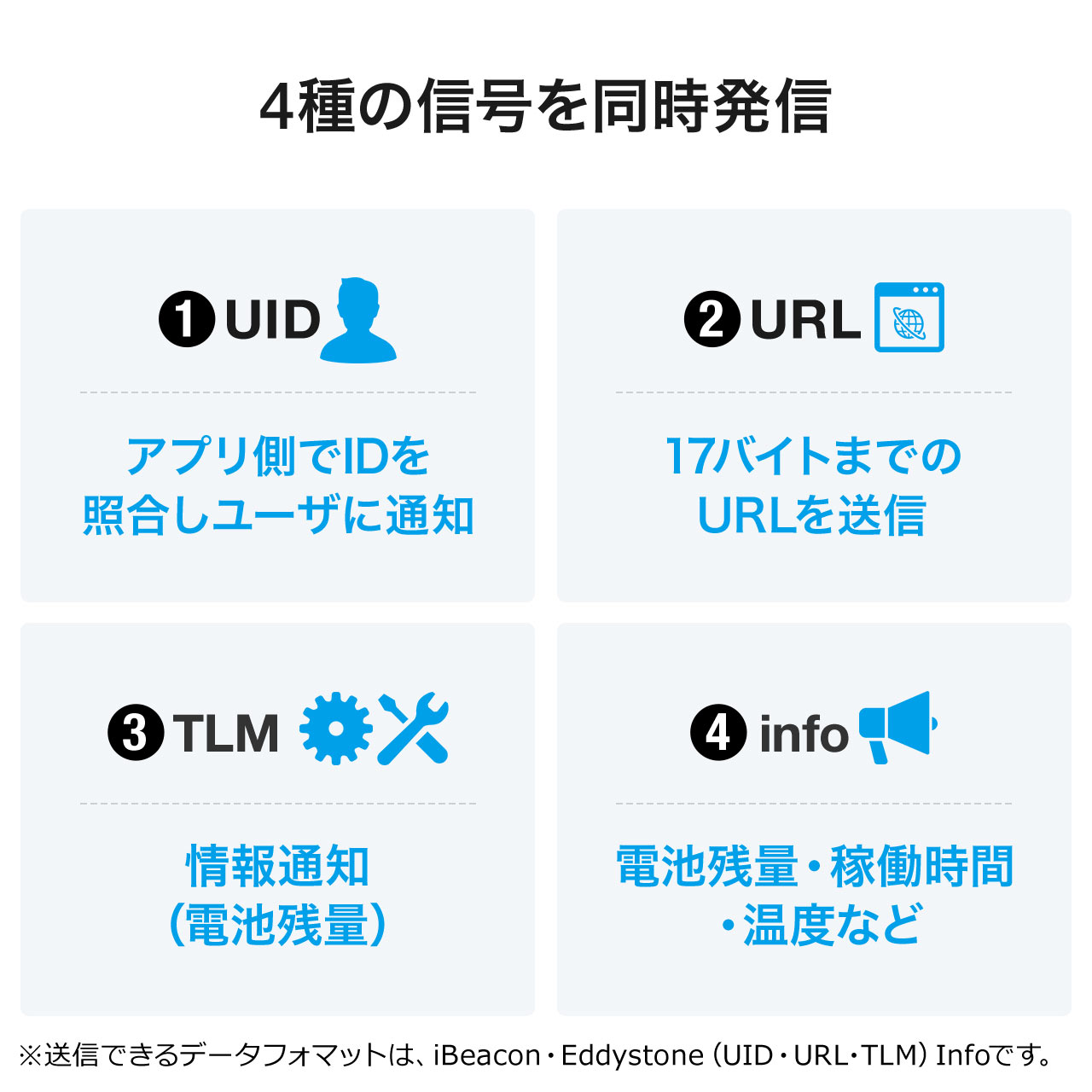 BLE�ӡ����� ȯ���� ���� �ɿ��ɿ�IP65 �ޥ�����ɥХ������� �ܥ������Ӹ򴹲�ǽ Bluetooth 1��