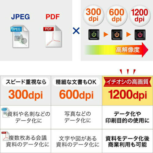 モバイルスキャナー高画質1200dpiA4写真・名刺などに対応ドキュメントスキャナーオートスキャナスキャン