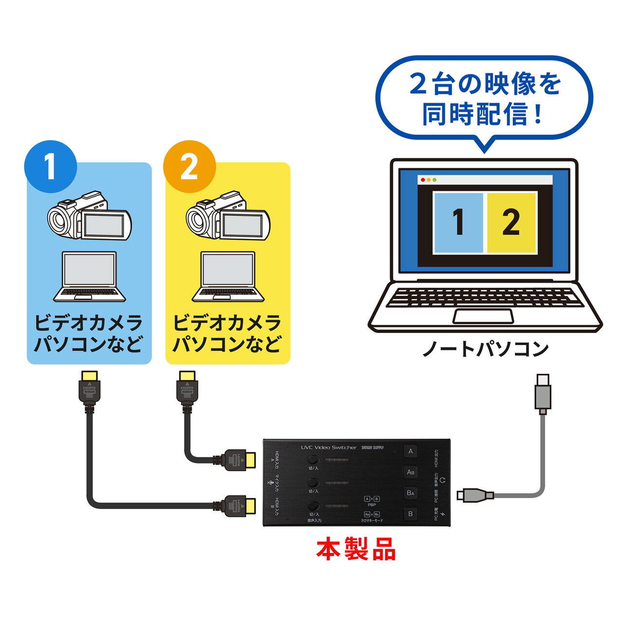 HDMIキャプチャー 2入力 2台映像同時配信 音声出力 USBPD60W対応 WINDOWS MAC 3