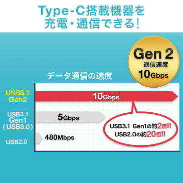 USB タイプCケーブル 50cm USB3.1・Gen2 Type-Cオス/USB Aオス USB-IF認証済み ブラック USBケーブル TypeC オス Aコネクター オス