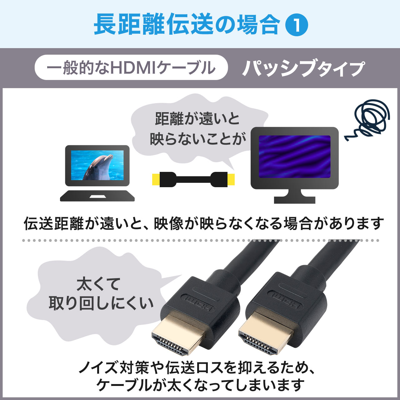 HDMIアクティブケーブル 10m イコライザ内蔵 4K/30Hz対応 Activeケーブル HDMI正規認証品 ブラック HDMIケーブル 3