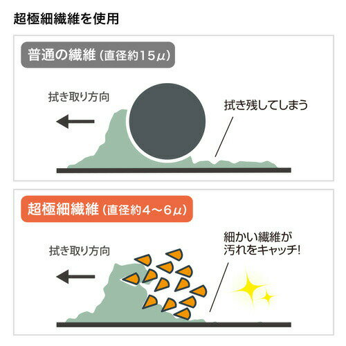 ���꡼�˥󥰥������ʥ��ޡ��ȥե����ѡ����졼�� CD-CCSP2GY ����掠�ץ饤