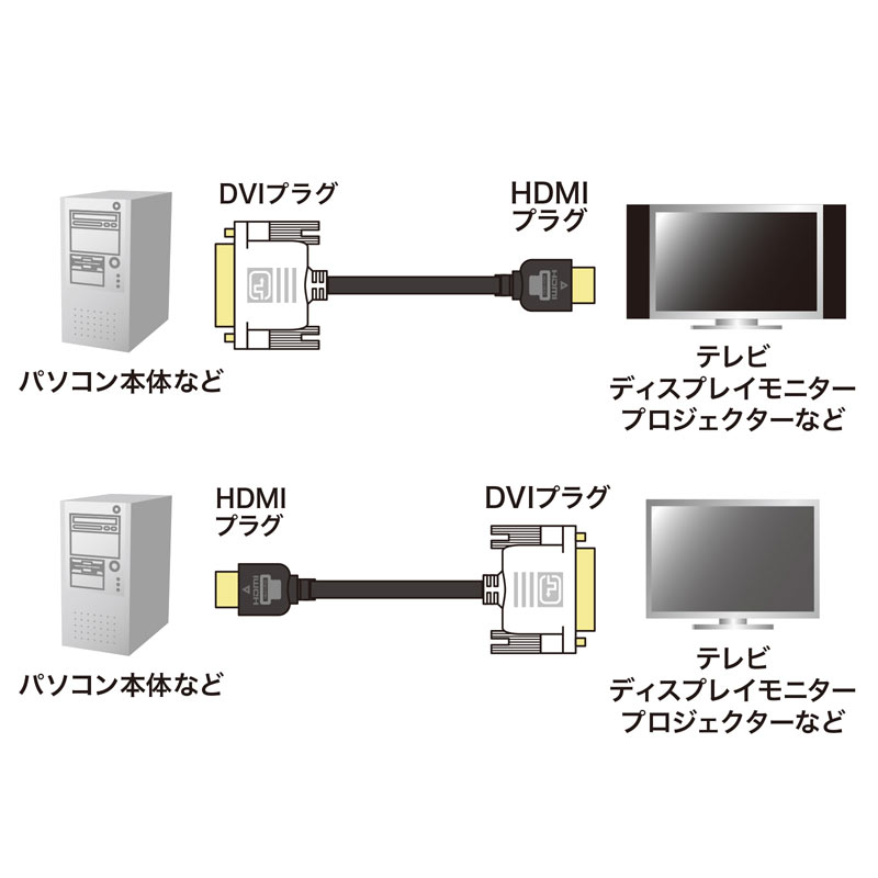 HDMI-DVIケーブル(5m)の紹介画像2
