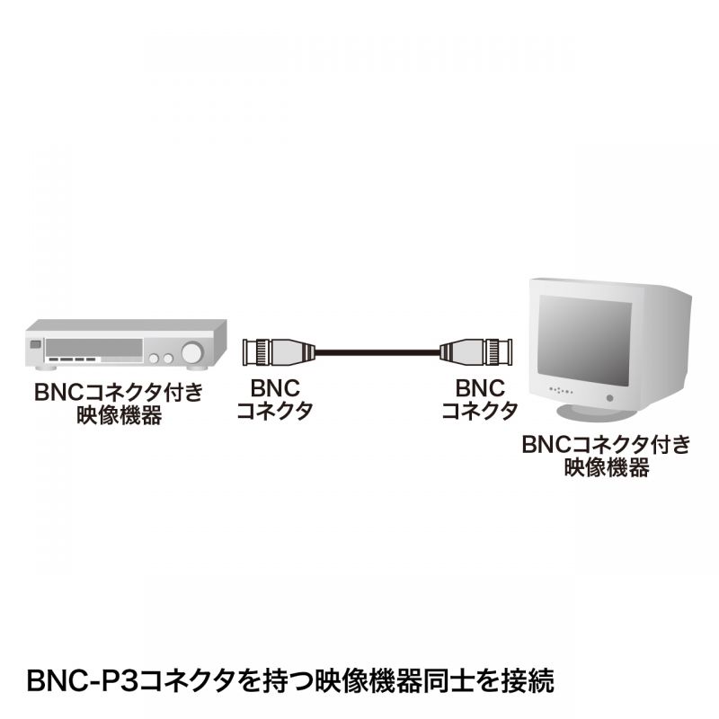 75������Ʊ�������֥��BNC���ͥ�������3C-2V��10m�� KB-73B2N ����掠�ץ饤