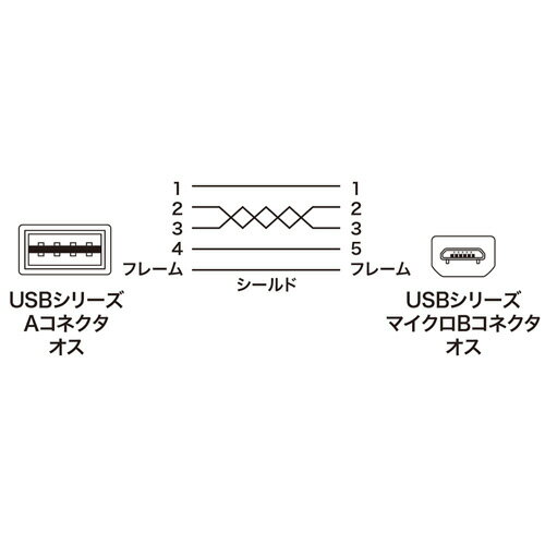 L型マイクロUSBケーブル（どっちもUSB・Micro B・0.2m・ブラック） KU-RMCBL02 サンワサプライ