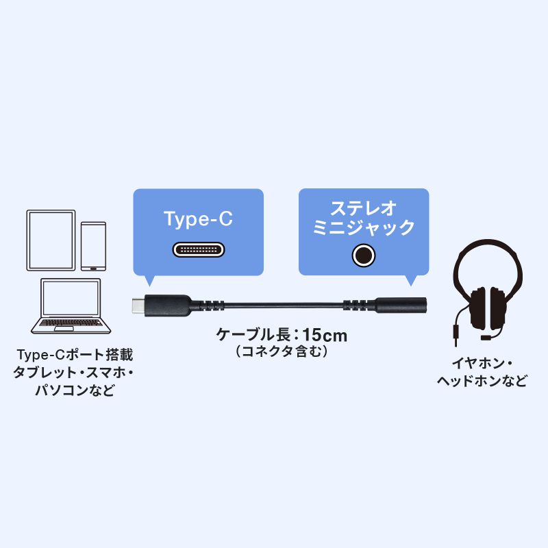 USB Type-C 3.5mm 3極 4極 オーディオ 変換 アダプター ケーブルタイプ ケーブル長...