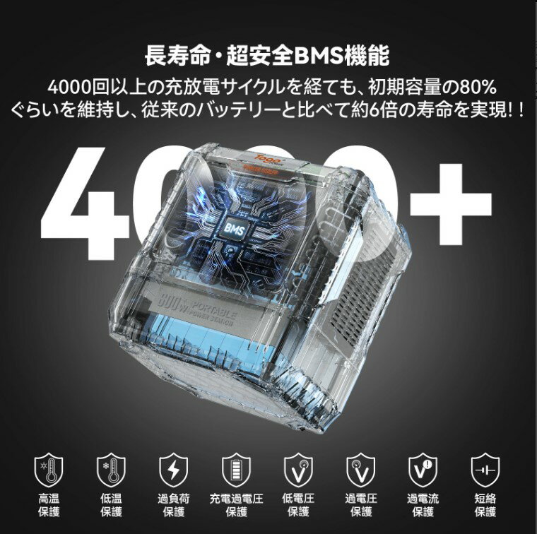 TogoPower ポータブル電源 リン酸鉄 600W 大容量 小型 軽量 蓄電池 560Wh 175000mAh ポータブルバッテリー 純正弦波 急速充電 アウトドア 車中泊 キャンプ 非常用電源 災害用バッテリー 停電対策 バックアップ電源 津波 地震 敬老の日