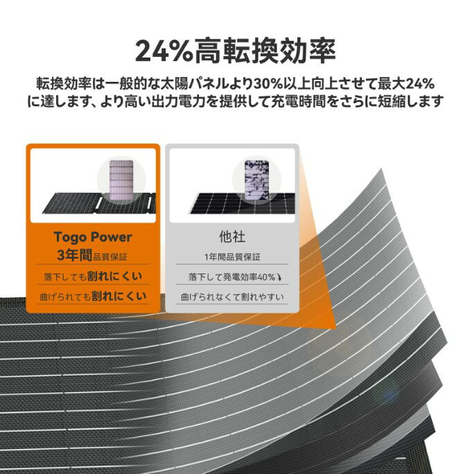 TogoPower ソーラーパネル 40W 太陽光パネル ソーラーチャージャー 太陽光発電 折り畳み式 ポータブル電源 急速充電 単結晶 高転換率 高変換効率 超薄 軽量 省エネ 節電対策 キャンプ 災害時 防災対策 津波 地震 停電 敬老の日