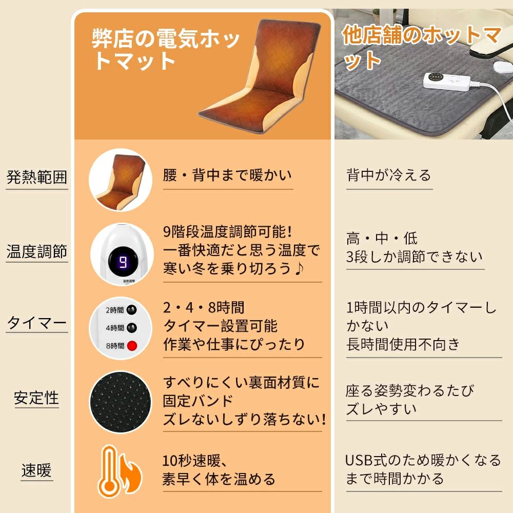 �ŵ��ۥåȥޥå� �ŵ������ڥå� �ŵ������� �ۥåȥޥå� ��˼�� �����ޡ���ǽ hanmir �ۥåȥ����ڥå� �ʥ��� 9�ʳ�����Ĵ��