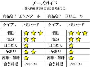 【AOC】【チーズフォンデュ】スイス エメグリ チーズセット(小)】【エメンタール　グリエール 200g各1個セット】