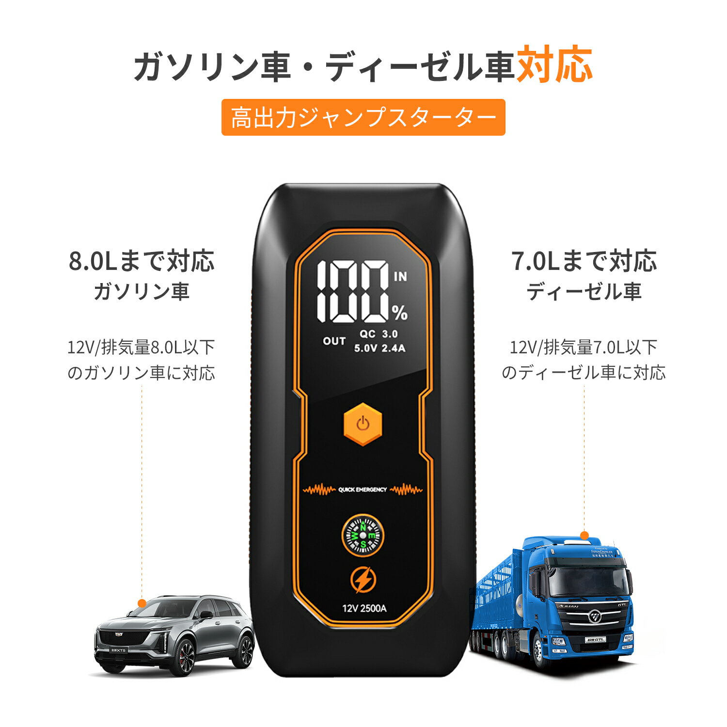 【新発売】ジャンプスターター 12V 車用 エンジンスターター バッテリージャンプスターター20000mAh車のバッテリー 安全保護機能 LED緊急ライト搭載 充電器 防災対策 モバイルバッテリー 急速充電 LEDライト搭載