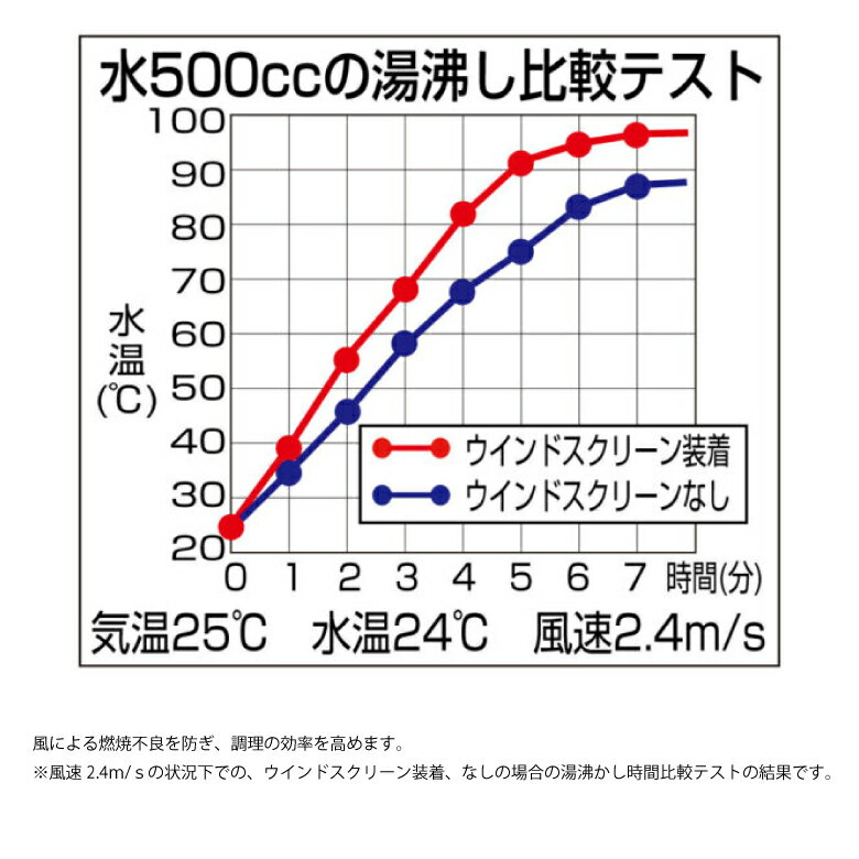 SOTO マイクロレギュレーターストーブ用ウインドスクリーン アウトドア用品 SOD-451 3