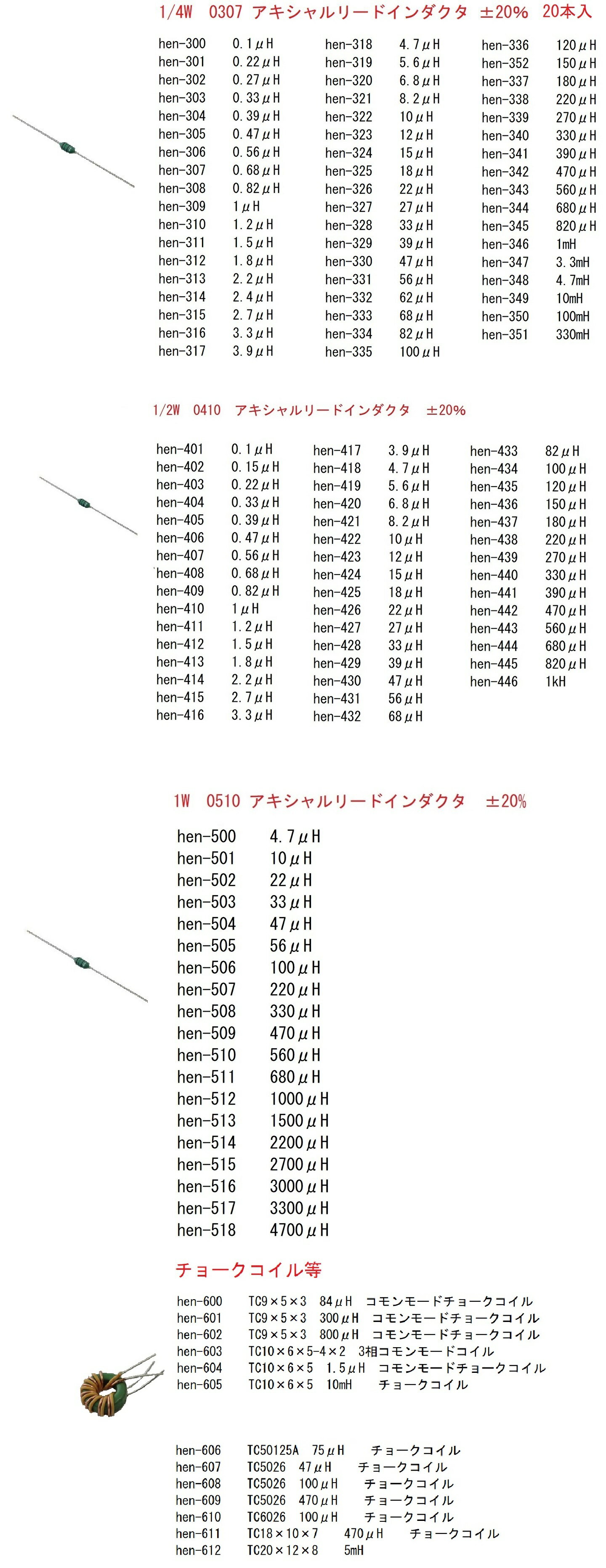 1/4W 0.1μH ±20% アキシャルリー...の紹介画像3