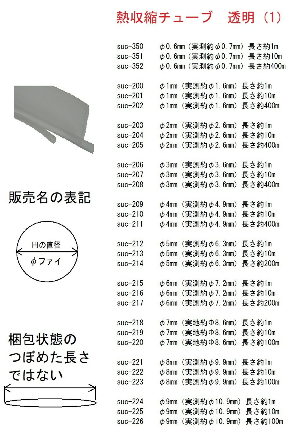 円の直径φ60mm(実測約φ62.7mm)熱収縮チューブ透明長さ約1m<suc-326>