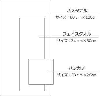ムーミン三重ガーゼハンカチ ムーミン＆朝食05875