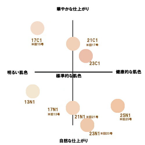 【本体+交換用リフィル】HERA ブラッククッション SPF34/PA++ 15g×2 [ヘラ クッションファンデ ファンデーション 韓国コスメ] 3