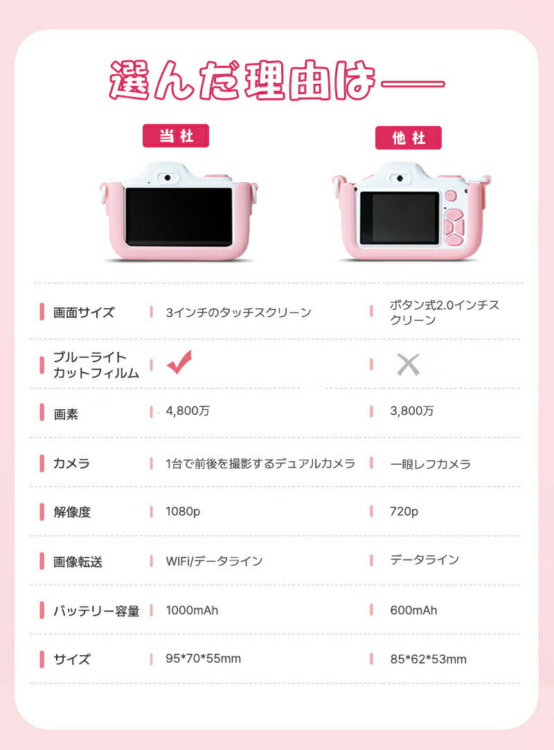 【P5倍+最大2,000円OFFクーポン配布】 子供用 カメラ キッズカメラ トイカメラ 子供 カメラ ねこ 4800万画素 3.0インチ WIFI 自撮り クリスマス プレゼント 誕生日 入学祝い 贈り物 タッチパネル 2023新型式
