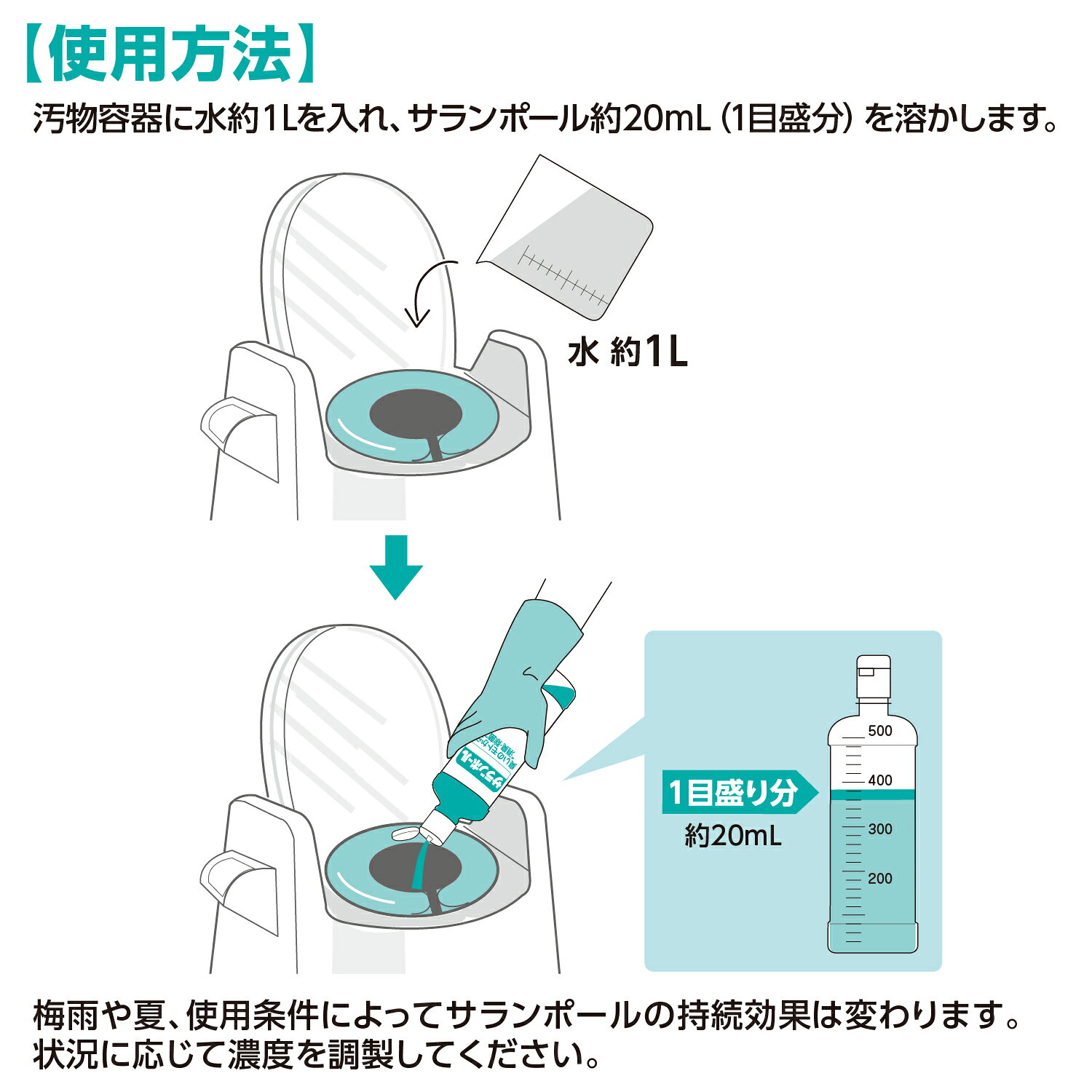 【10/04 20:00〜全品ポイント最大10倍】サラヤ 便器・ポータブルトイレ用消臭・除菌剤 サランポール - トイレ 洗浄 洗剤 消臭 除菌 静菌 携帯トイレ 簡易トイレ 防災グッズ 防災用品 災害用品 saraya-cs-10001277 サラヤ 楽天市場店 サンプル画像3
