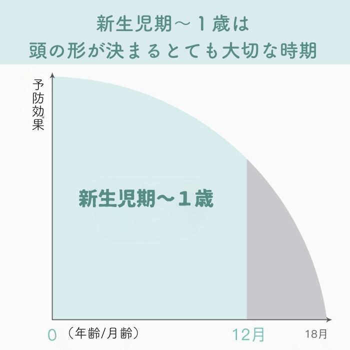 【送料無料/あす楽】ベビーまくら 赤ちゃん 綿 枕 ドーナツ枕 ベビーピロー 絶壁防止枕 新生児 1歳 睡眠サポート 絶壁頭 低反発 寝姿を矯正 頭の形矯正枕 変形対策 寝ハゲ対策 寝返り 向き癖防止 高さ調整 洗濯可能 通気性 3