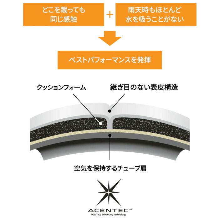 【SS期間中P5倍】モルテン ペレーダ 5000 キッズ（4号球） F4K5000 サッカーボール 小学生 ジュニア 子供