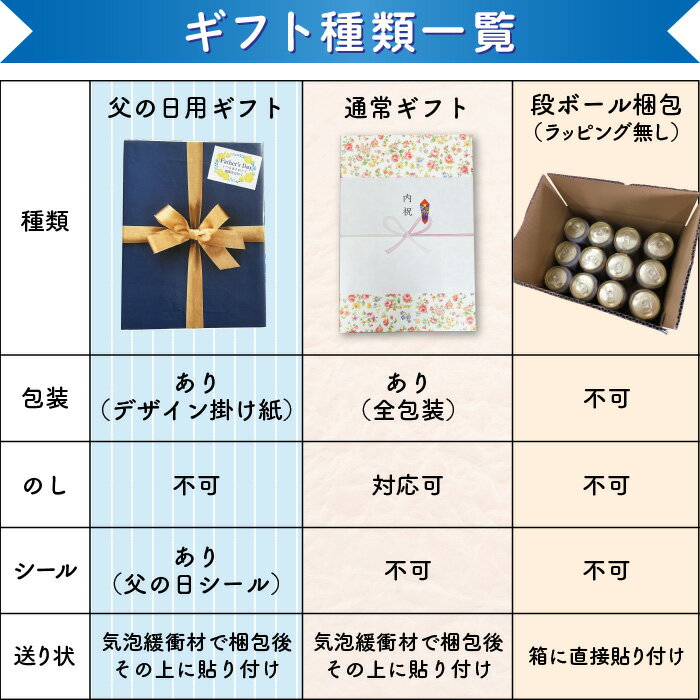 【ギフト用】サントリー 金麦 糖質75％オフ ギフト 350ml缶 計12本【送料無料（離島・沖縄・北海道除く）】母の日 遅れてごめんね 父の日 3