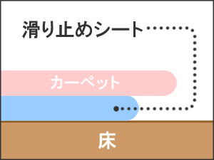 滑り止めシート『ラフストップ』【サイズ：約80cm×100cm】マット用 ラグ用 カーペット用 粗い網目フローリング クッションフロア タイル等対応