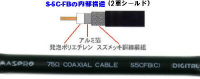 ★切売り【マスプロ】2重シールド5C同軸ケーブル S5CFB(C)BK