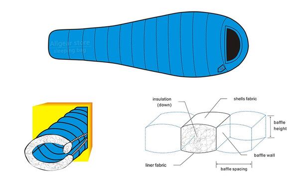 【AEGISMAX】800FP (G1)ホワイトグースダウン寝袋 (2色/Mサイズ) 耐寒温度 -2℃ マミー型 ダウン寝袋 スリーピングバック ダウンシュラフ【2色】シュラフ 196x78cm ミイラ寝袋 キャンプ アウトドア 車中泊 登山 ハイキング メンズ レディース【春・秋・冬】通販格安セール情報 楽天 通販
