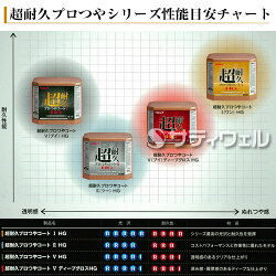 商品説明3