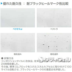 ベクタスアルファ