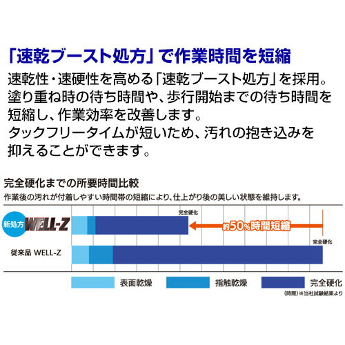 【送料無料】ミッケル化学 ウェルZ　18kg 2