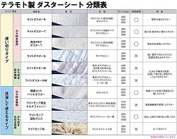 テラモト分類表